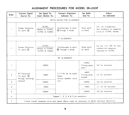 Astrophonic SR-L555F; Standard Radio Corp. (ID = 2562211) Radio