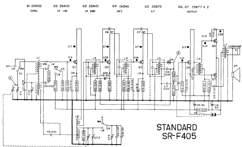 SR-F405; Standard Radio Corp. (ID = 987489) Radio
