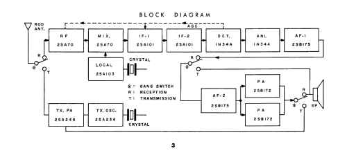 SR-K17X; Standard Radio Corp. (ID = 2556595) Citizen