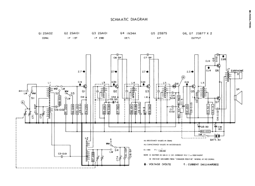 Standard SR-F405L; Standard Radio Corp. (ID = 2561443) Radio