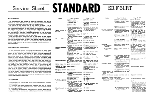 Unicorder 61 SR-F61RT; Standard Radio Corp. (ID = 2901198) R-Player