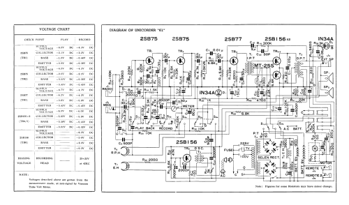 Unicorder 61 SR-F61RT; Standard Radio Corp. (ID = 2901200) R-Player