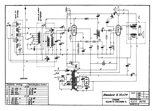 K 34; Standard Telefon og (ID = 3032419) Radio