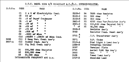 5024F Ch= 5024; Standard Telephones (ID = 695500) Radio