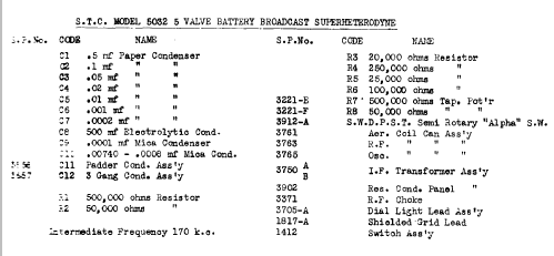 5032J Ch= 5032; Standard Telephones (ID = 696101) Radio