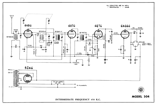 504E Ch= 504; Standard Telephones (ID = 778498) Radio