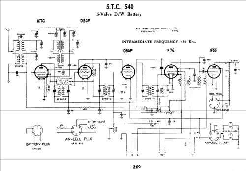 540E Ch= 540; Standard Telephones (ID = 779634) Radio