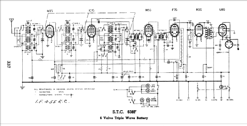 638F Ch= 638; Standard Telephones (ID = 814288) Radio