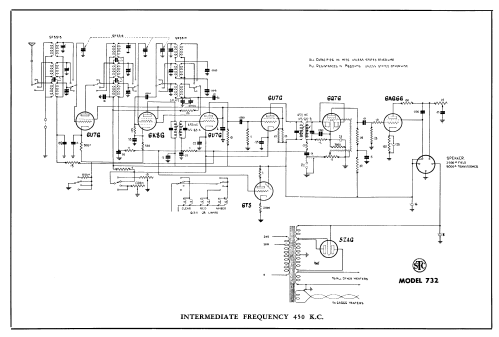 732J Ch= 732; Standard Telephones (ID = 779638) Radio