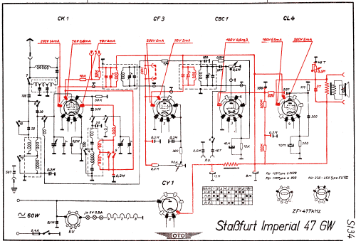 Imperial 47GW; Stassfurter Licht- (ID = 3020429) Radio