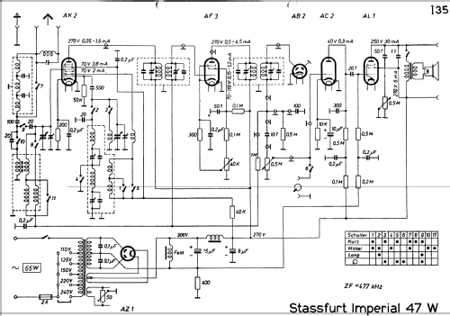 Imperial W47 ; Stassfurter Licht- (ID = 221478) Radio