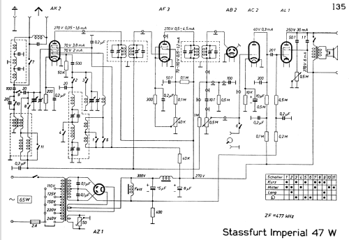 Imperial W47 ; Stassfurter Licht- (ID = 943431) Radio