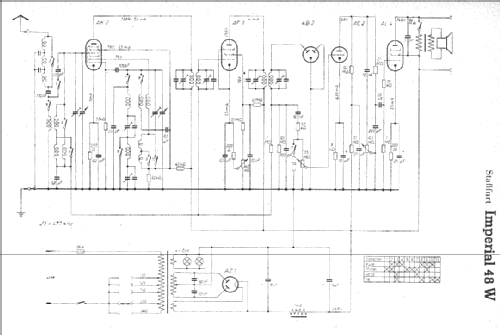Imperial 48W; Stassfurter Licht- (ID = 6902) Radio
