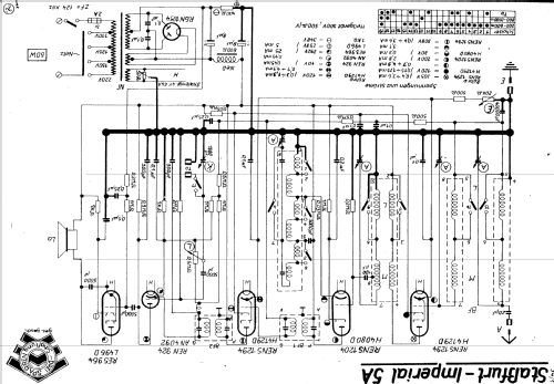 Imperial 5 Übersicht; Stassfurter Licht- (ID = 1912819) Radio