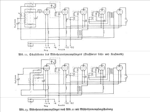 Mikrohet ; Stassfurter Licht- (ID = 1656668) Radio