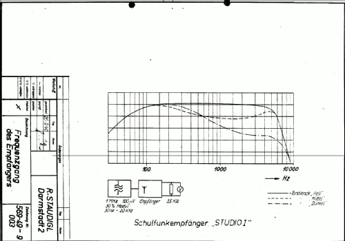 Studio I 369W; Staudigl, Rudolf, (ID = 229209) Radio