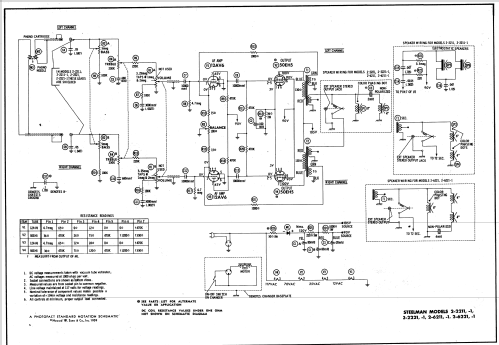 2-2211-1 ; Steelman Phono & (ID = 549450) Ampl/Mixer