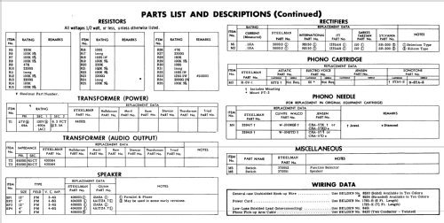 2-6231 ; Steelman Phono & (ID = 552451) Enrég.-R