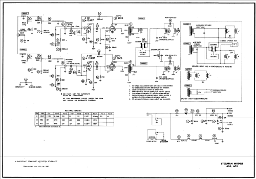 405 ; Steelman Phono & (ID = 578110) Sonido-V