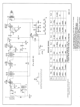 5101 ; Steelman Phono & (ID = 3032054) Radio