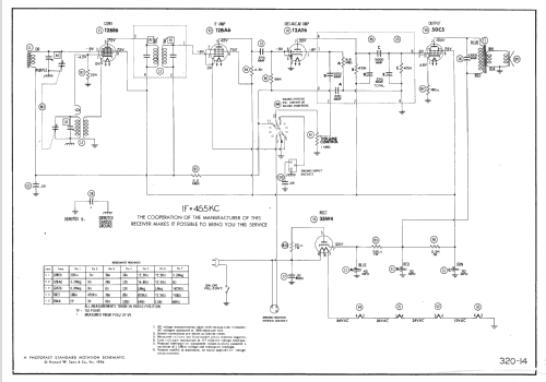 Steelman 3AR5U; Steelman Phono & (ID = 2253657) Radio