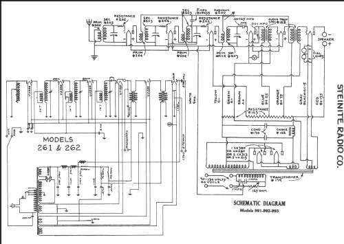 261 ; Steinite Radio Co., (ID = 216059) Radio