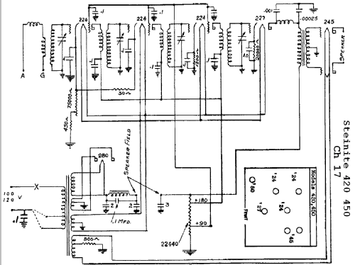 420 Ch= 17; Steinite Radio Co., (ID = 687733) Radio