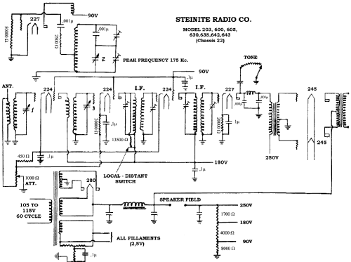 600 Ch= 22; Steinite Radio Co., (ID = 187149) Radio