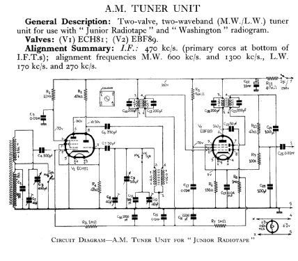 Carousel AM Tuner ; Stereosound (ID = 599690) Radio