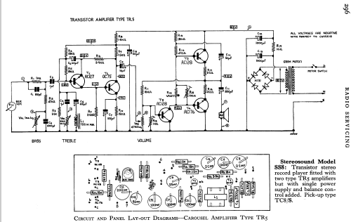 Carousel Concord SS8; Stereosound (ID = 777779) R-Player