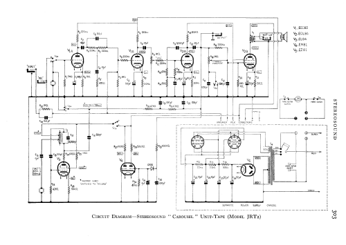 Carousel Unit Tape JRT2; Stereosound (ID = 721563) R-Player