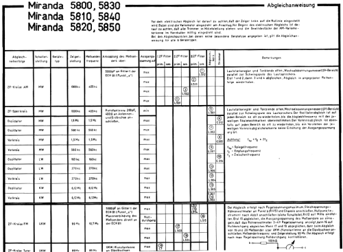 Miranda 5830; Stern-Radio (ID = 1969752) Radio