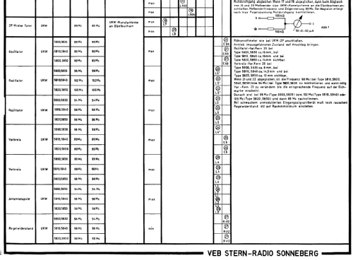 Miranda 5830; Stern-Radio (ID = 1969753) Radio