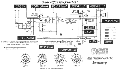 Oberhof 43/52 GWH; Stern-Radio (ID = 18183) Radio