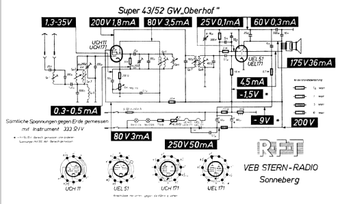 Oberhof 43/52 GWP; Stern-Radio (ID = 66996) Radio