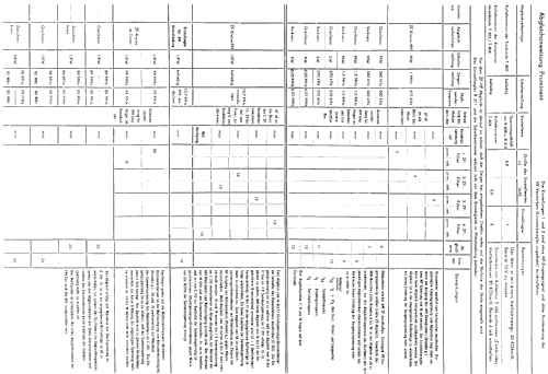 Prominent 204; Stern-Radio (ID = 305142) Radio