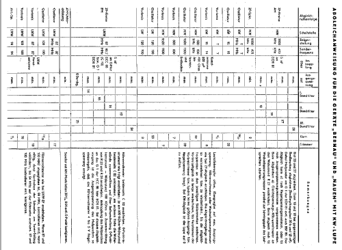 Bernau 1133.1-1; Stern-Radio Berlin, (ID = 461080) Radio