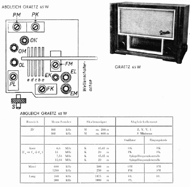 65W; Stern-Radio Rochlitz (ID = 2398071) Radio