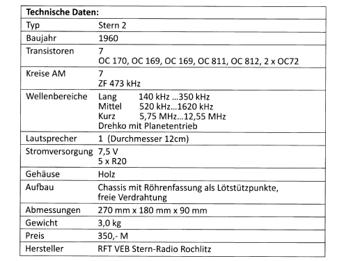 Stern 2 ; Stern-Radio Rochlitz (ID = 2729730) Radio