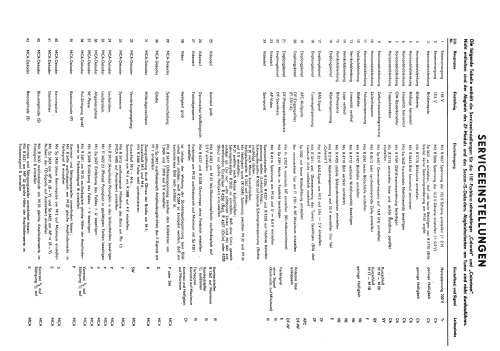 Colortron 3001 Ch. 1203.00-2000 or 1203.01-2000; Stern-Radio Staßfurt (ID = 1251805) Televisore