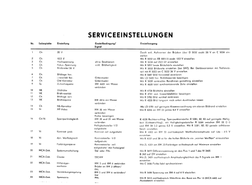 Novamat 6005; Stern-Radio Staßfurt (ID = 1244319) Televisore