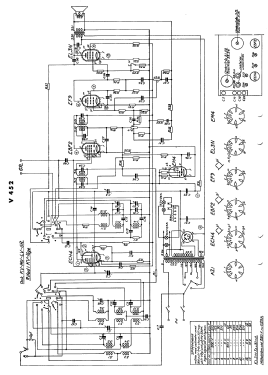 V452; Stern & Stern (ID = 2738280) Radio