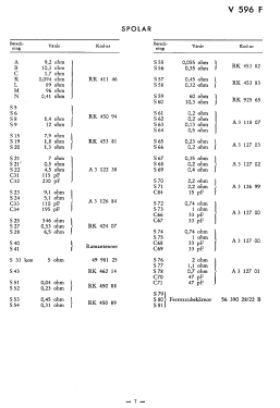 V596F; Stern & Stern (ID = 2728015) Radio