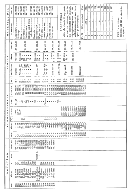 V 445; Stern & Stern (ID = 2738047) Radio