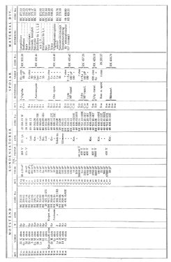 V 448; Stern & Stern (ID = 2737703) Radio