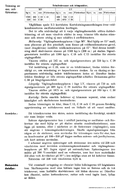 V 448; Stern & Stern (ID = 2737704) Radio