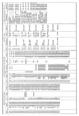 V 477; Stern & Stern (ID = 2737490) Radio