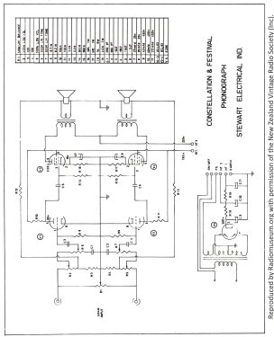 Constellation Phonograph ; Stewart Electrical (ID = 2704060) R-Player