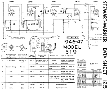 519 ; Stewart Warner; (ID = 576165) Radio