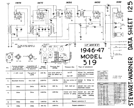 R519 ; Stewart Warner; (ID = 1749038) Radio